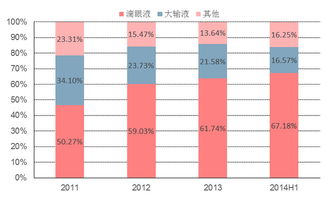 漁夫與莎普愛思 一款滴眼液的江湖與遠方